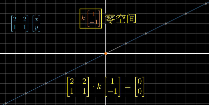 线性代数的角度求解数列通项公式